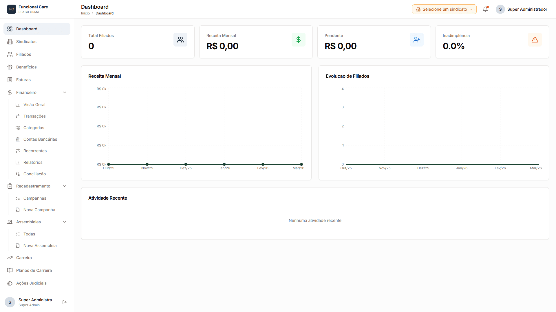 Funcional Care - Painel Administrativo