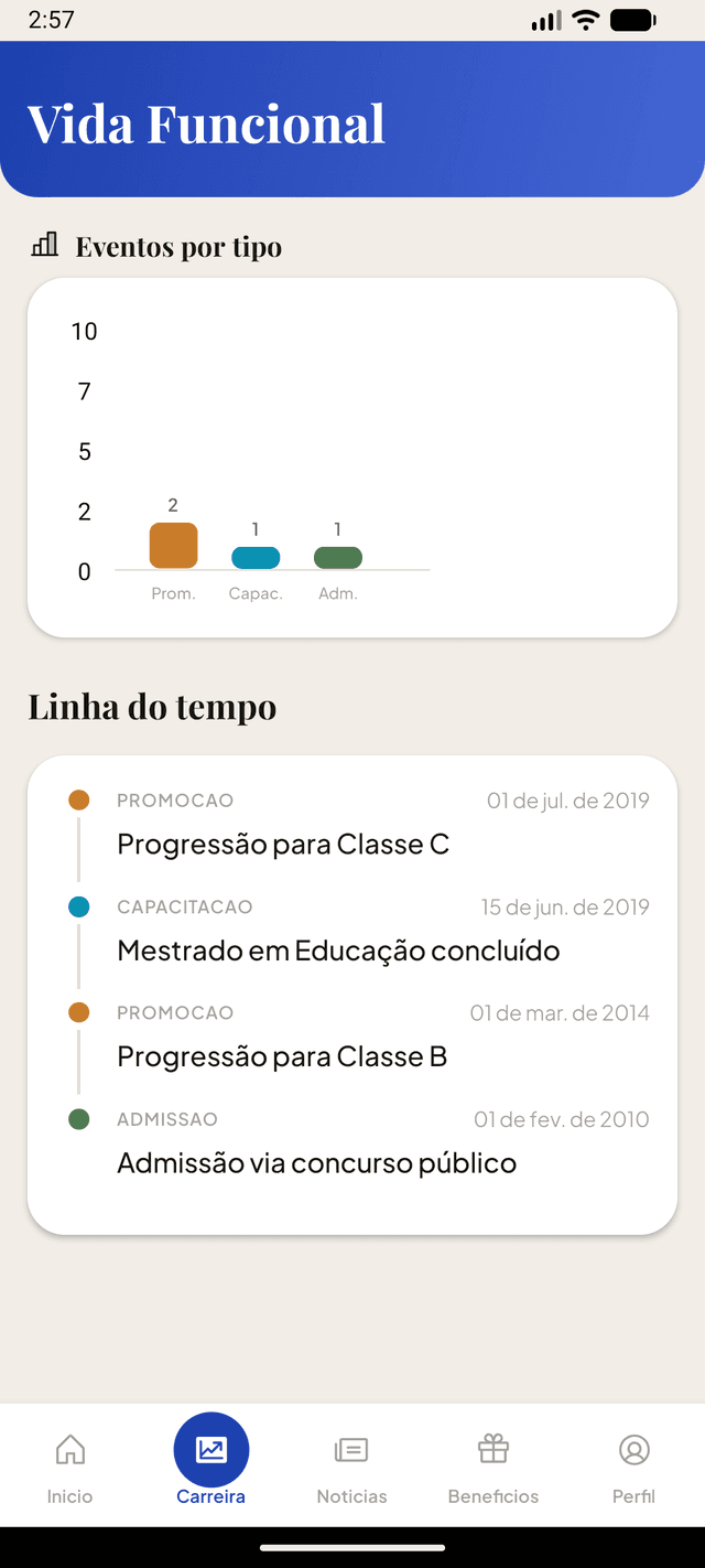 Funcional Care - Vida Funcional